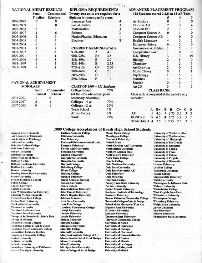 Charles F Brush High School Profile 2009-2010
